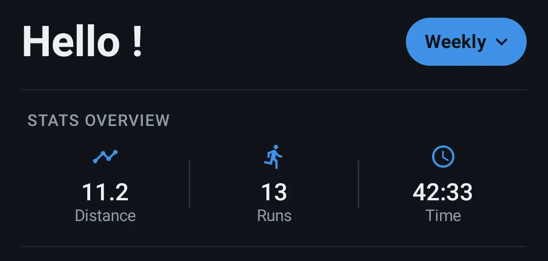 Period selector + stat cards