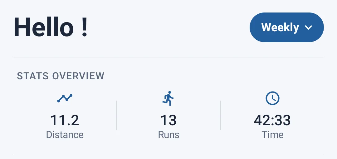 Period selector + stat cards
