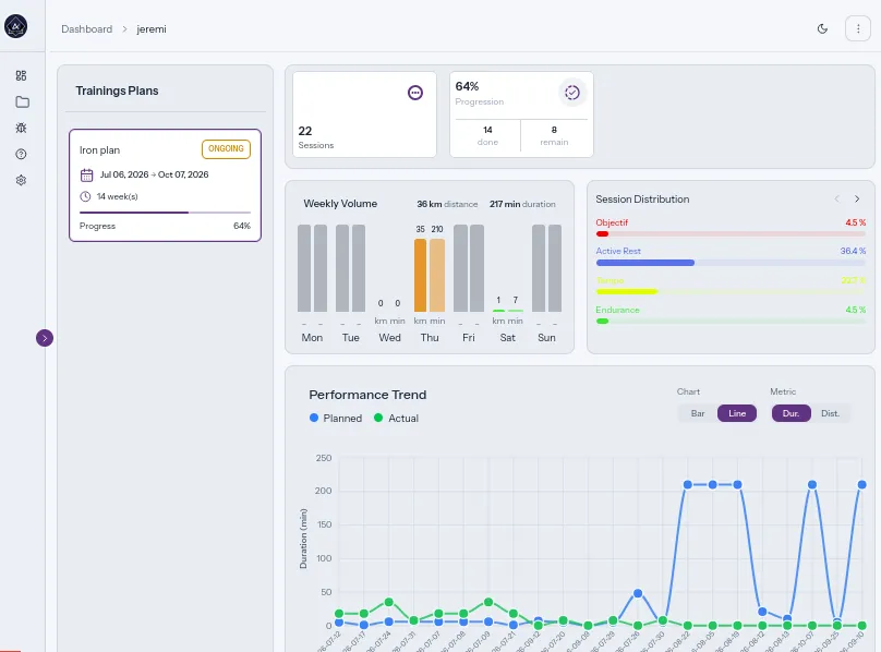 User overview