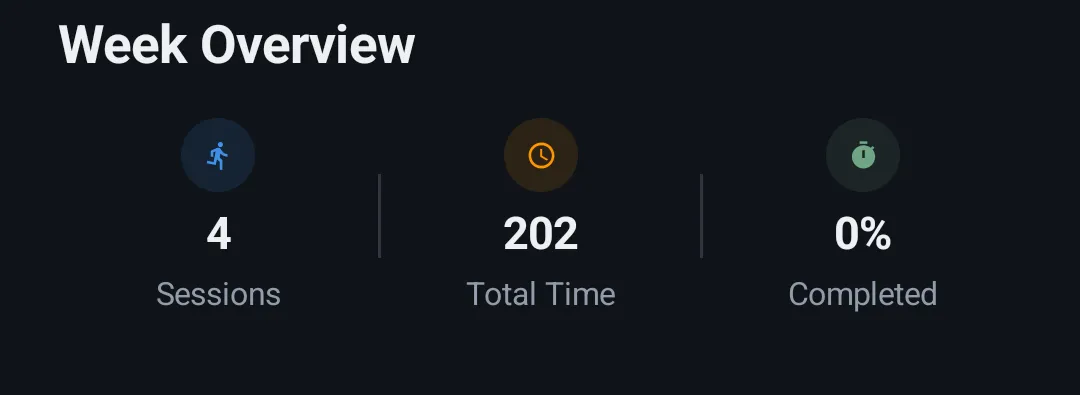 Week Overview card